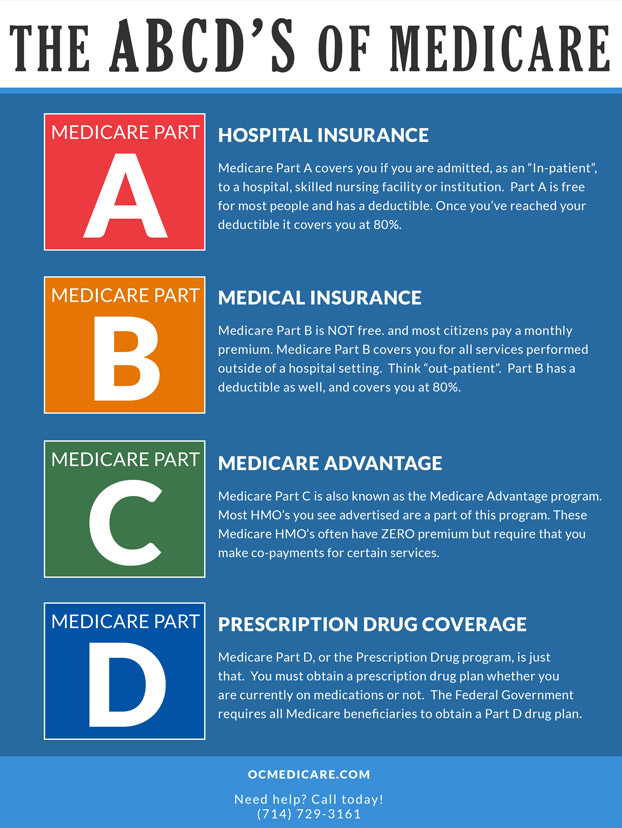 The ABCD s Of Medicare Orange County Medicare Help And Enrollment 