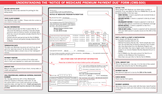 what-is-the-payment-for-medicare-part-b