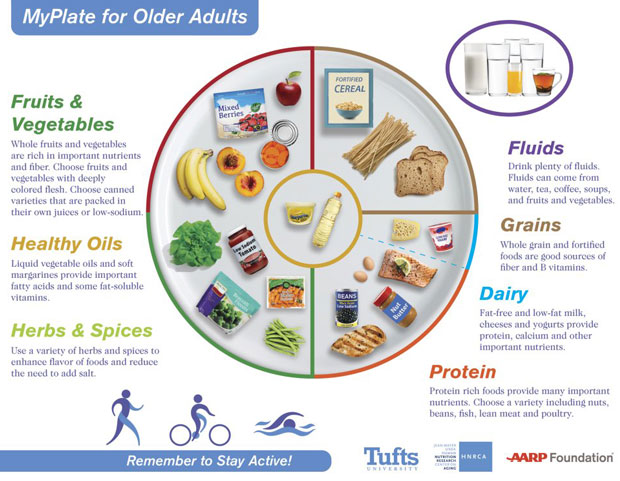 dietary-guidelines