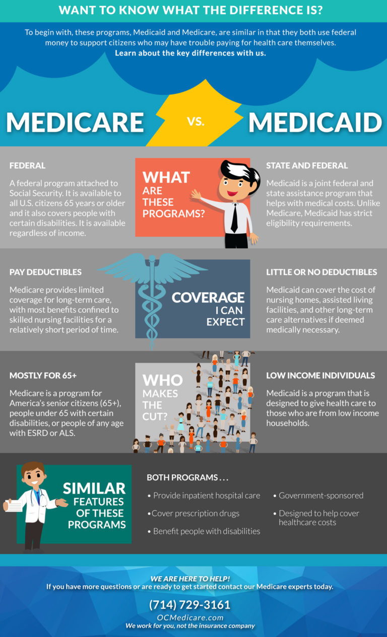 Medicare vs. Medicaid - Orange County Medicare - Help and enrollment ...